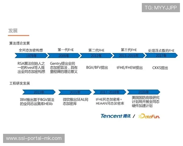全同态加密技术保护球员生理数据，实现“可用不可见”