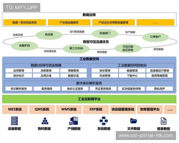 产业链上下游伙伴共同制定接口标准 促进了跨品牌设备间的协议互通与协同
